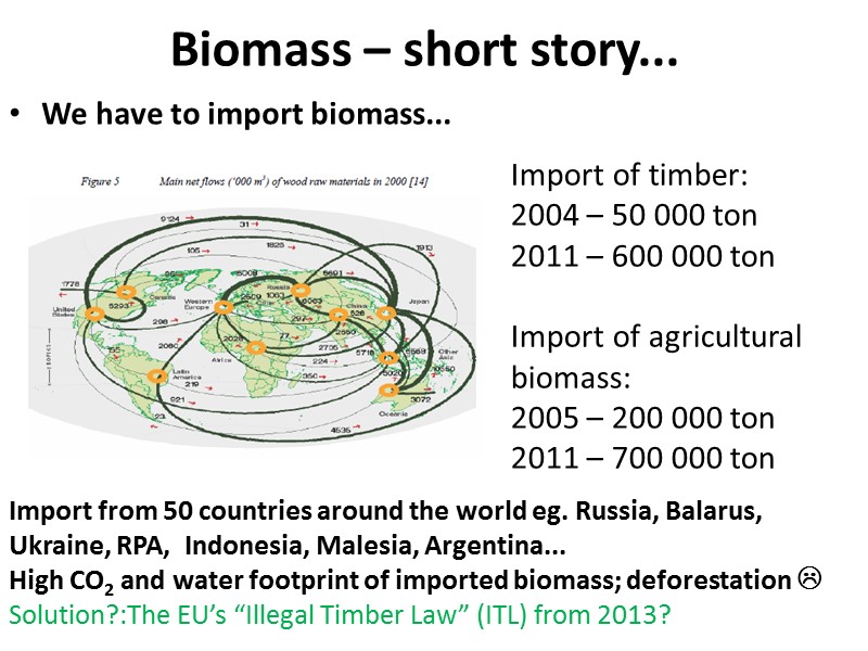 Biomass – short story... We have to import biomass... Import of timber: 2004 –